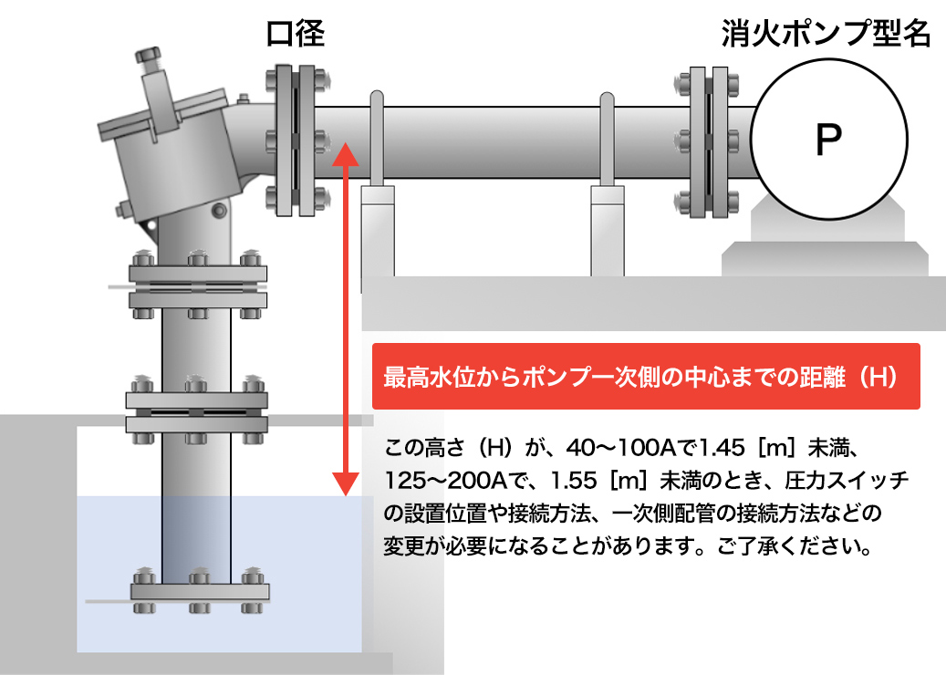 消防評定仕様地上型フートバルブ