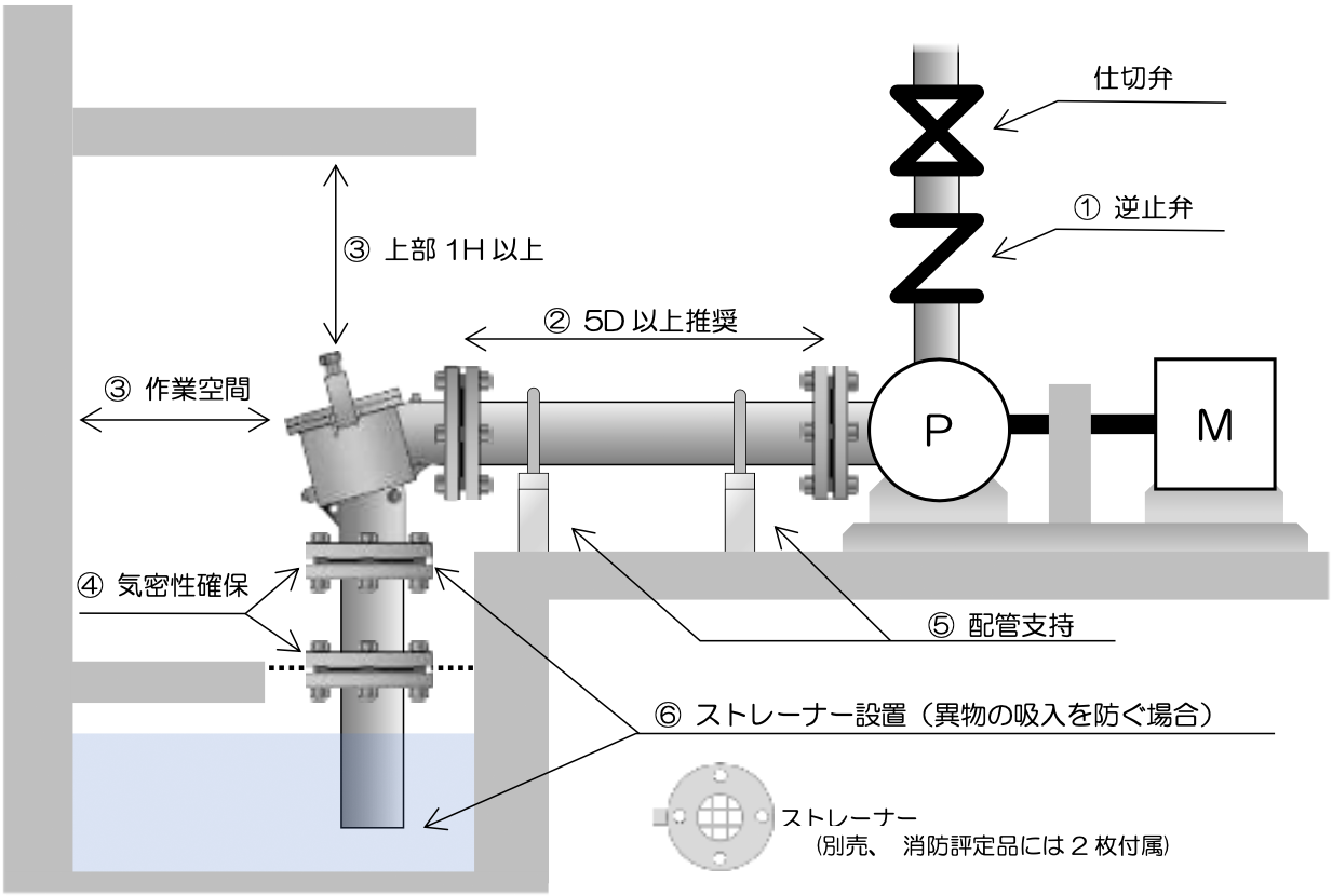 地上型フートバルブの据付例