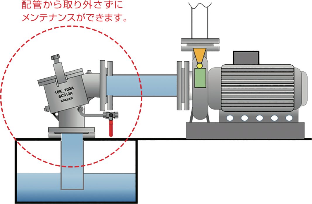 配管から取り出さずにメンテナンスができます。