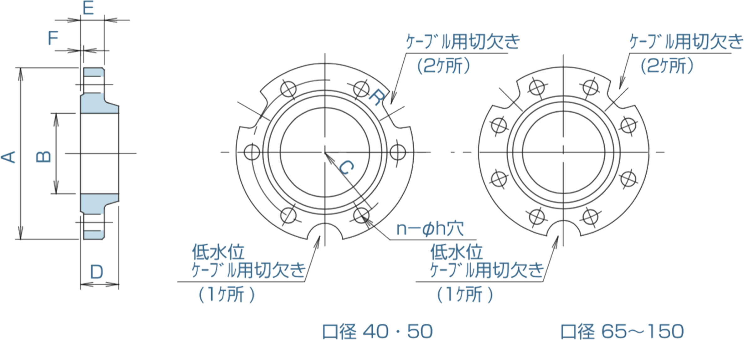 14 IF、40 IF