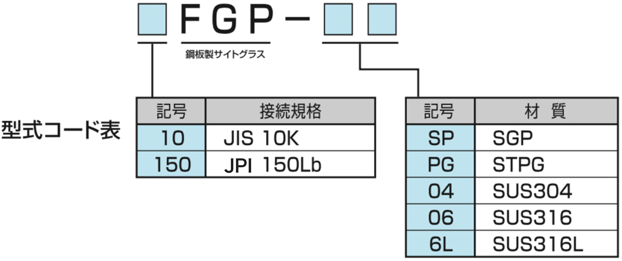 鋼板製サイトグラス透視式コード表