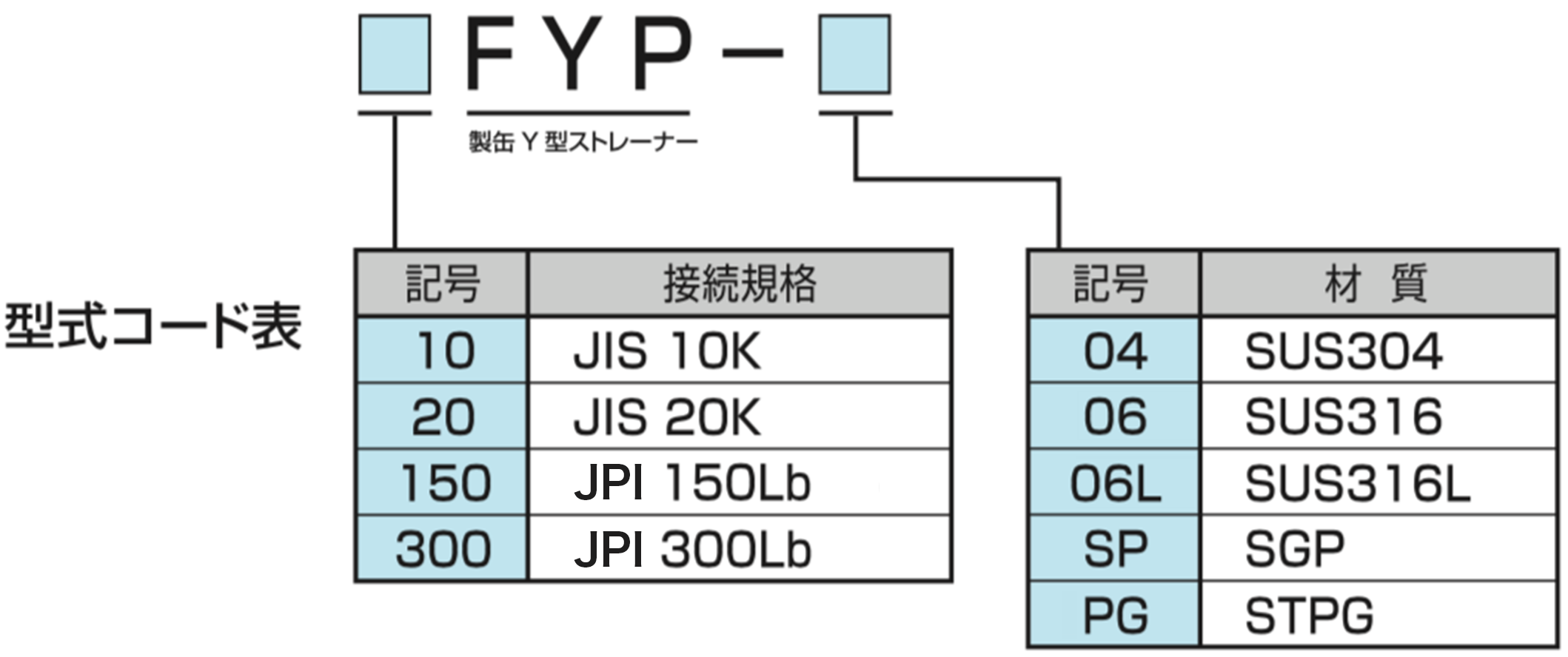 鋼板製Y型ストレーナーY型ストレーナー型式コード表