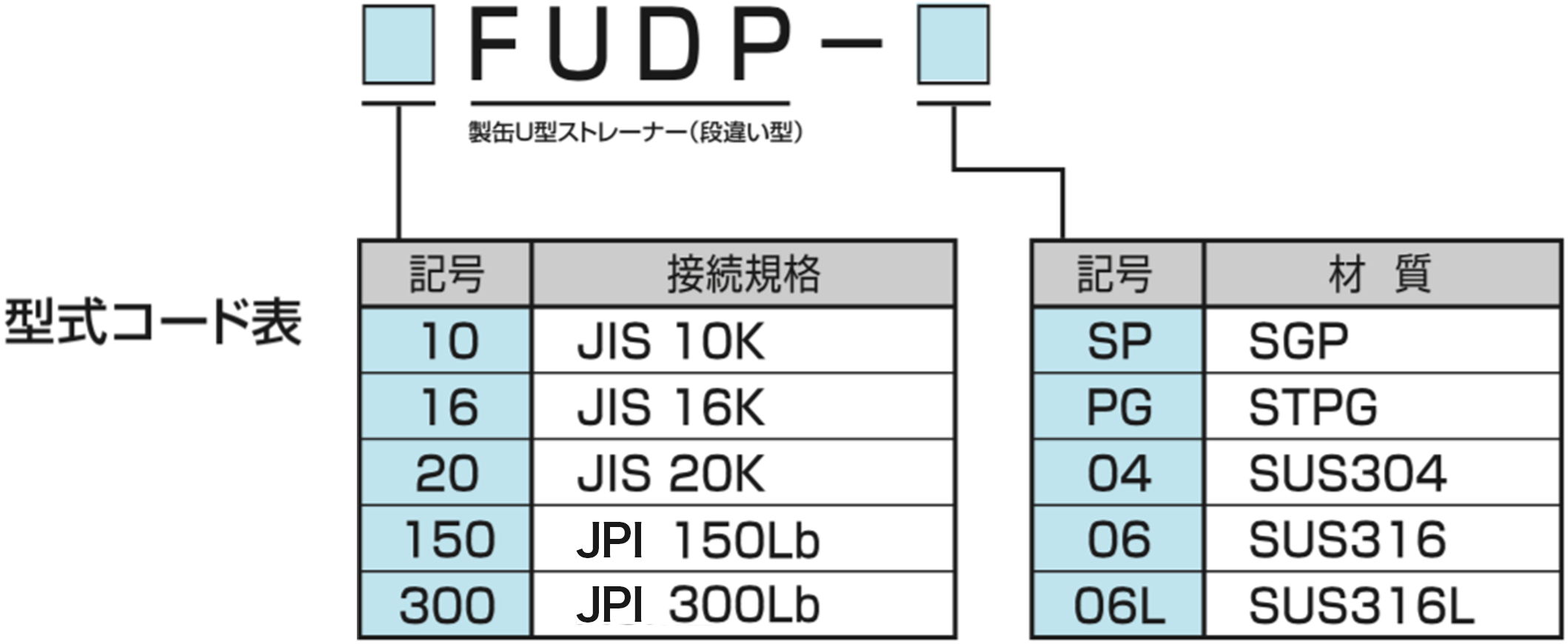 鋼段違い型コード表