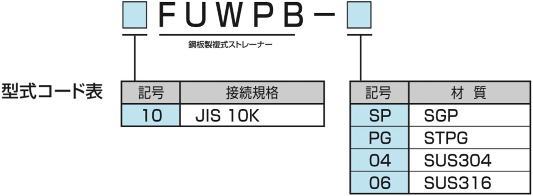 鋼板製複式ストレーナー型式コード表