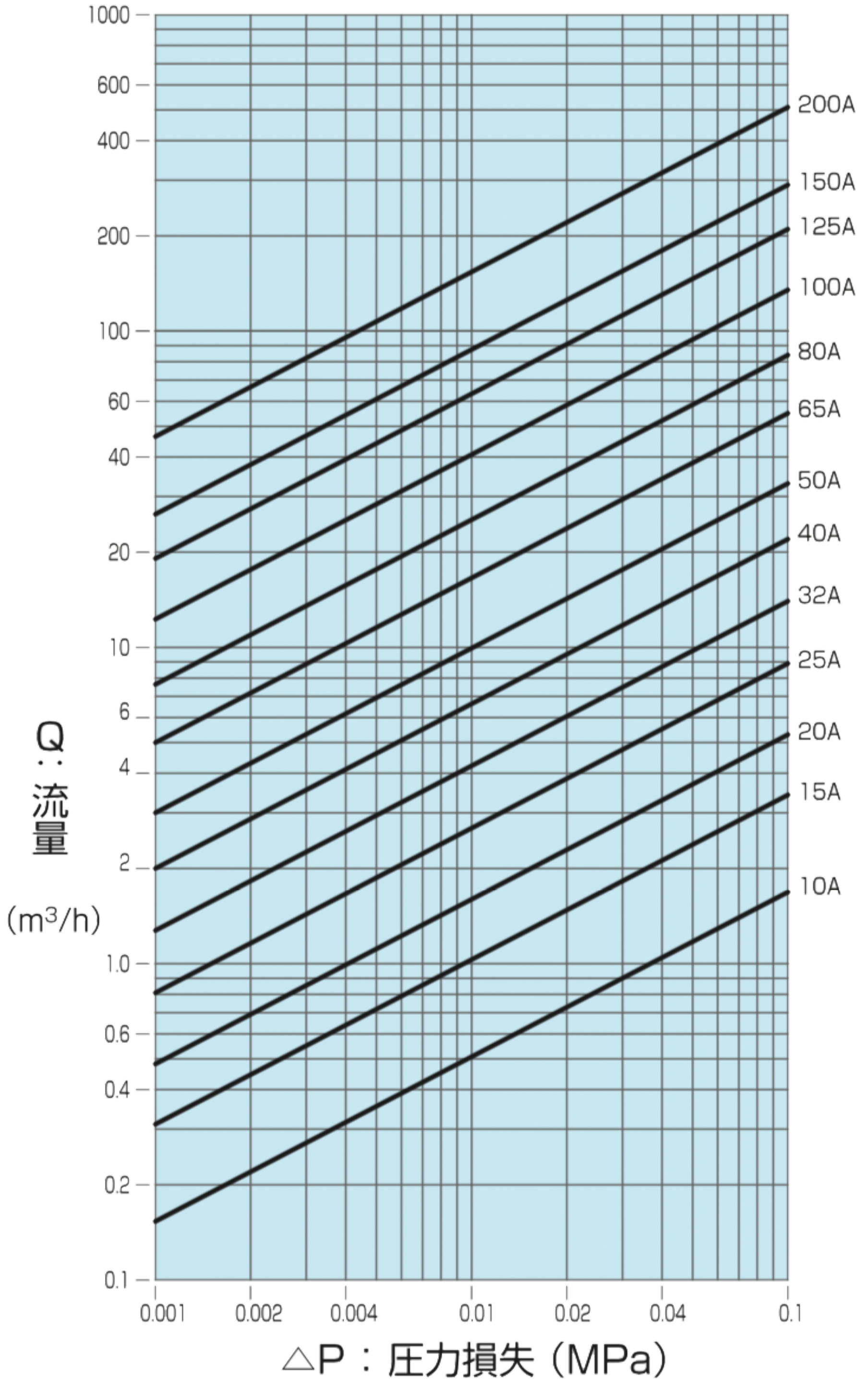 鋳造性Y型ストレーナー（SYL、FYL型）